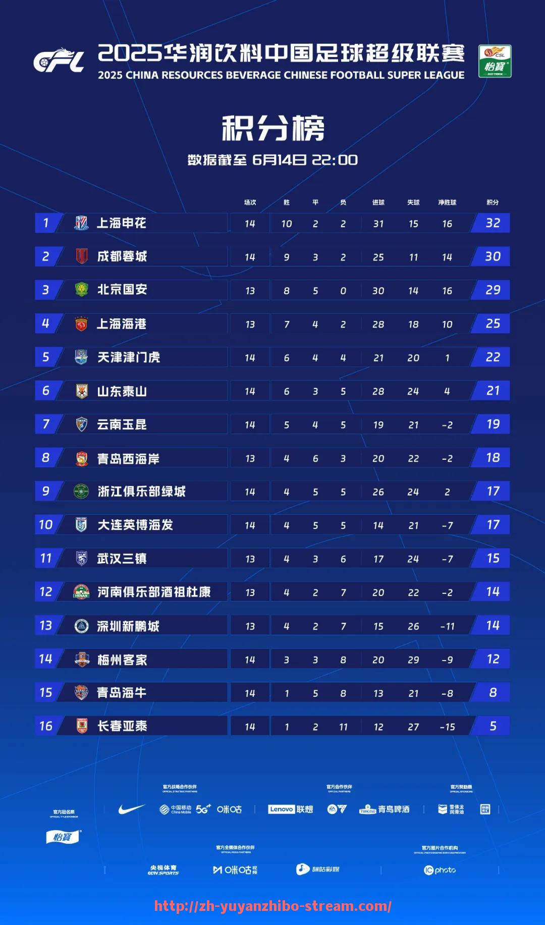 雨燕直播-2023年西部季后赛中掘金队表现出稳定的攻守节奏
